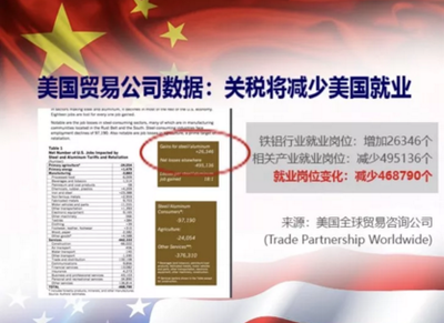 央視記者王冠用事實直擊 美挑起貿易戰的深層動因與戰略算計