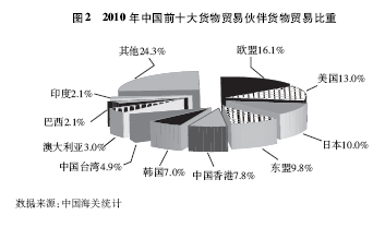 中國對外貿易 機遇、挑戰(zhàn)與專業(yè)咨詢的價值