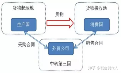 揭開反傾銷迷霧 轉口貿易的智慧抉擇與合規(guī)指南